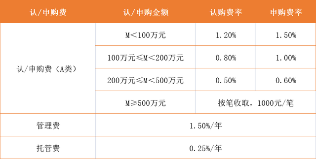 基金第3课丨ABCDEF…这些基金后缀怎么理解