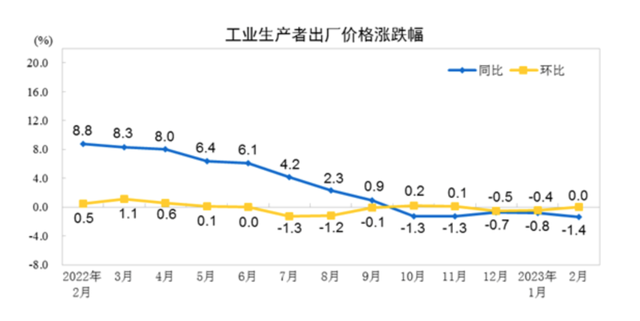 通缩风险来临，要关注什么行业的股票