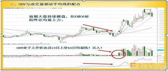 买入股票前为什么要看一眼“OBV”指标原来主力是进还是出就清楚了，不再盲目操作