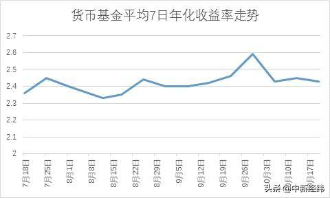 报告：理财产品收益率普降 结构性存款市场存3大问题