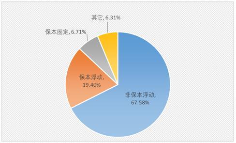 银行理财产品排行榜一览