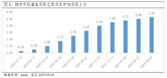 债券市场周报(04.24-05.05)