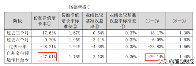 【读财报】主动权益基金2022年销售服务费透视：金额同比增逾两成