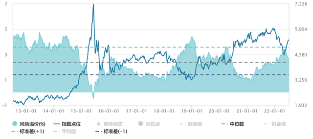 当下还适合入场吗这只新基值不值得买