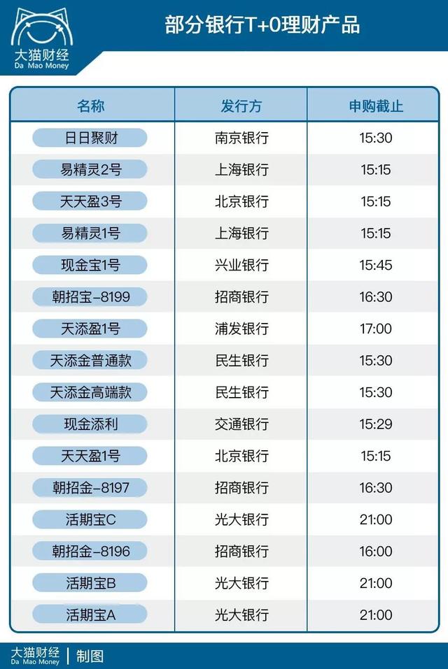 要和余额宝说再见吗银行活期理财要逆袭