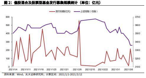 主动权益基金发行受阻，日均规模117.54亿创年内新低，货币ETF春节以来持续获得资金流入