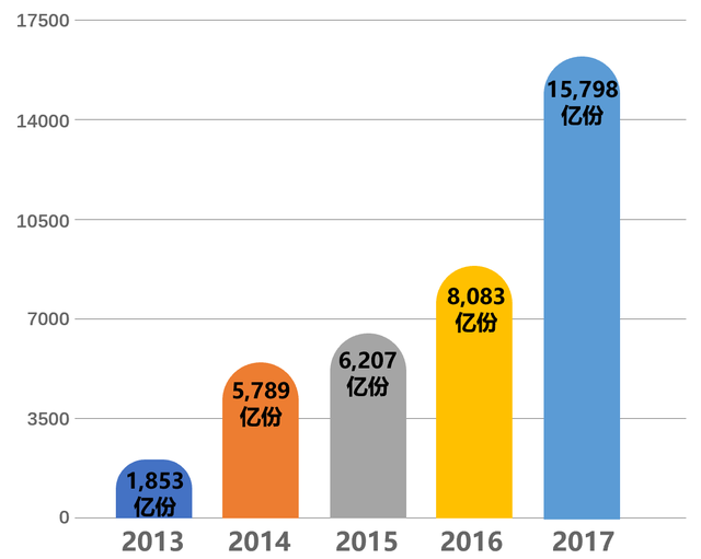 余额宝收益下跌变化的不止收益，是时候重新认识余额宝了