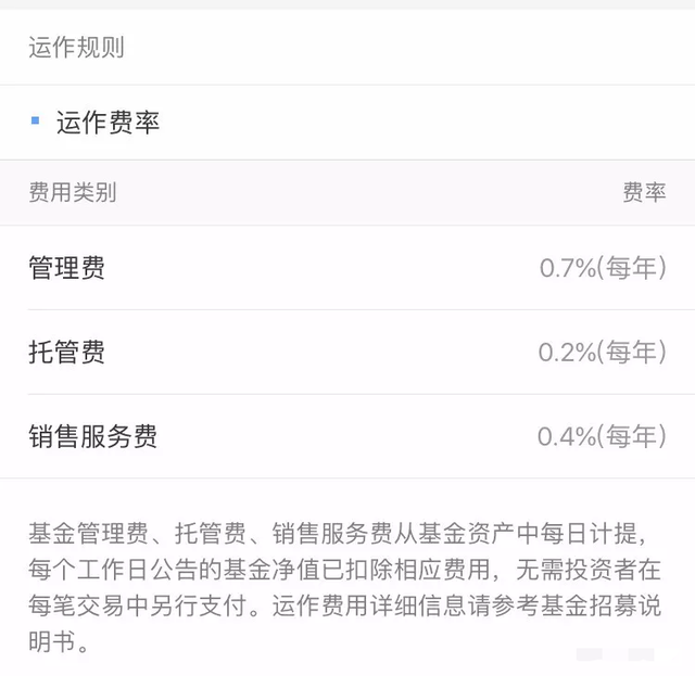我们买卖基金赚钱时要投入多少成本