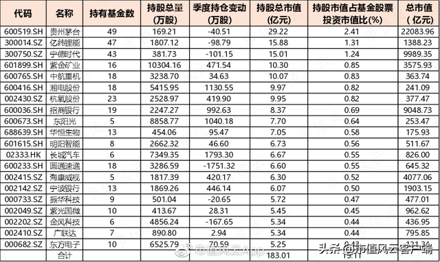 喜欢捞“偏门”的博时基金，重仓股今年整体明显跑输上证指数