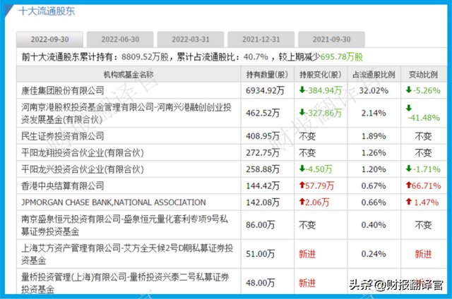 数字货币板块唯一获券商入股企业，研发数字货币钱包，Q3业绩涨4倍