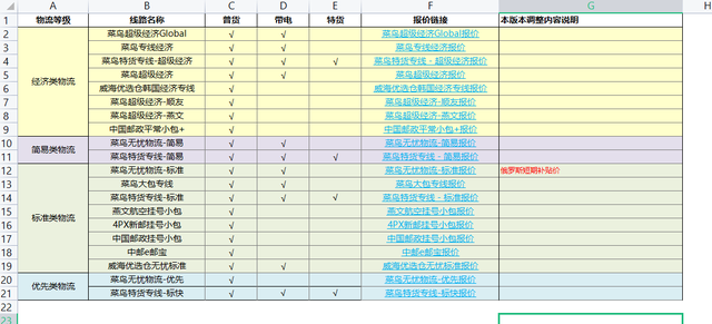 速卖通运费模板计算及区域定价方法