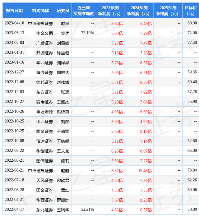 国金证券：给予指南针买入评级