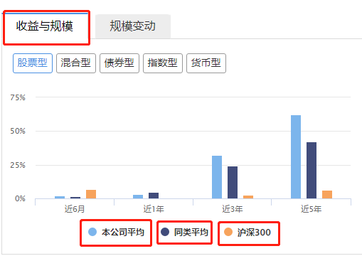 我的理财学习笔记——混合型、股票型基金挑选