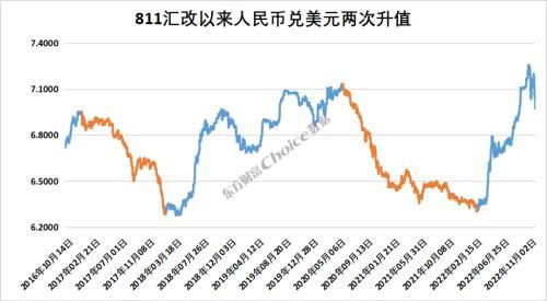 人民币暴力拉升，复盘人民币升值周期哪些板块最受益