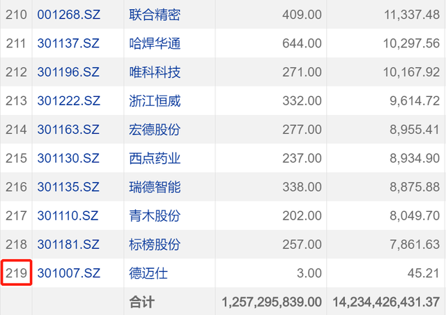 78亿！给基民赚钱最多的15只基金