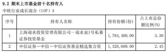 惊呆！百亿私募也出手买公募，杨东等相中的产品收益如何