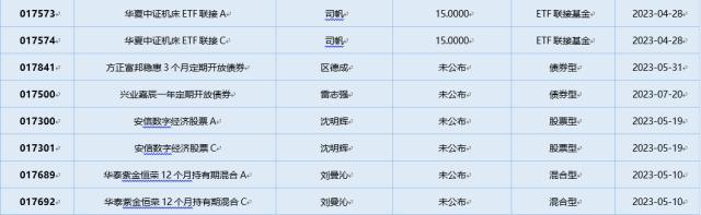 基金导读：一季度公募基金利润环比涨幅超400%