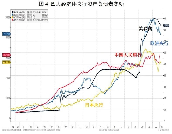 温彬：通胀背景下美联储货币政策变动及其影响