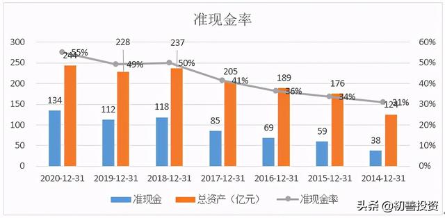 一家极度低估的公司，买不买