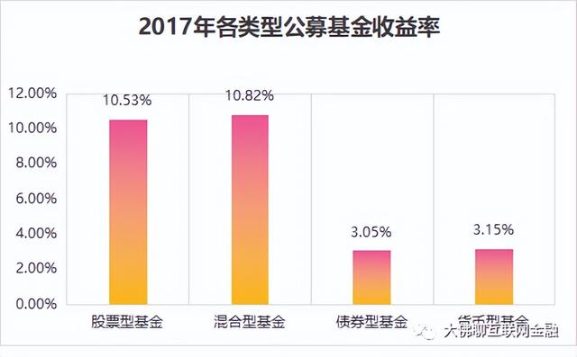 到底能赚多少钱