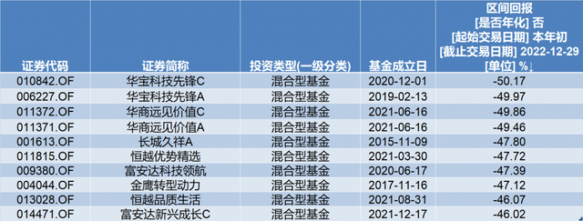 2023年投资展望丨货基成今年收益率最高品种，基金的投资机会在哪