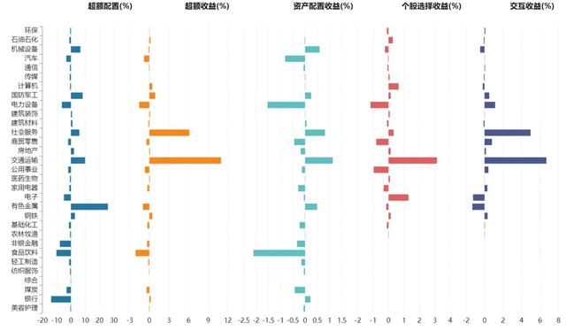 穿越股债重重考验，这对“固收+”投资“黄金组合”值得了解