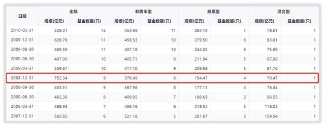 解密基金｜大而不强、人才流失 工银瑞信似乎从未改变