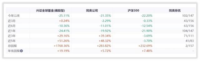 解密基金｜兴全基金还是那个“小而美”吗