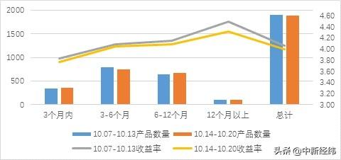 报告：理财产品收益率普降 结构性存款市场存3大问题