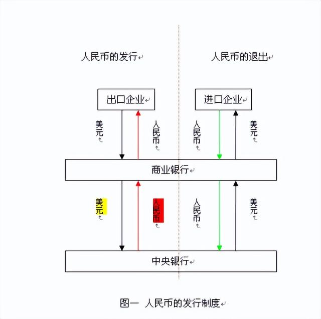 人民币的发行制度