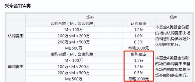 原来场内买基金费率便宜这么多！选对渠道，费率省下不止一半