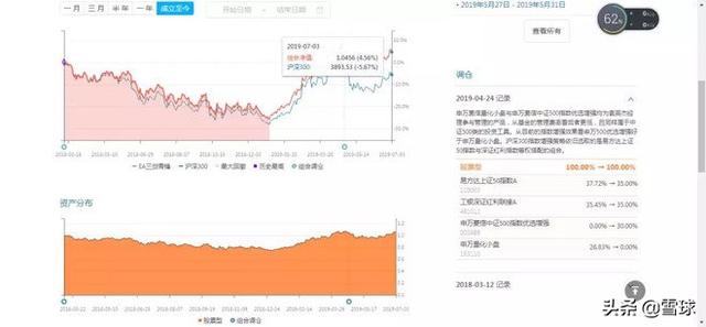 与12年前相比，今天的基金投资有何变化