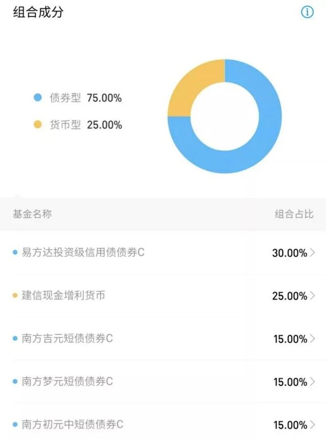 支付宝的稳健理财，竟然亏钱了