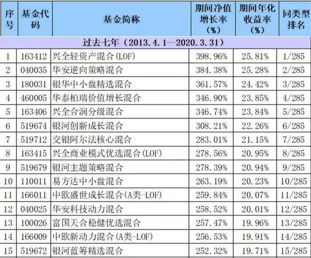 年化收益率超10%并不难！看看这一组数据……