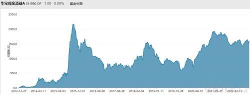 官宣！20年基金老将升任知名基金公司总经理