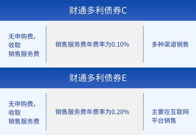 “ACE”傻傻分不清一文学会区分基金份额类别