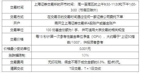 T+0回转交易的ETF基金，没有印花税，是傻瓜式操作的不二之选