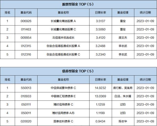 基金导读：政府引导基金表现活跃，助力地方经济发展