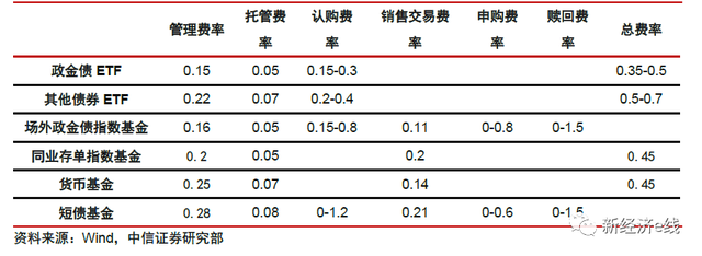 首批政金债ETF热卖！市场规模或超千亿，弥补债券ETF短板