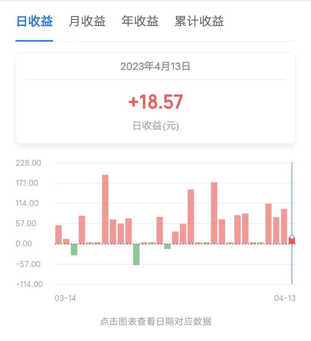 稳稳的幸福组合第24天，单日基金收益18.57元