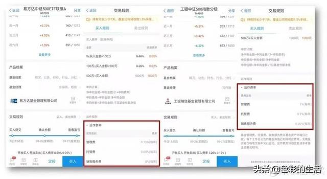 投资理财早知道 篇十六：给小白的一份基金投资指南