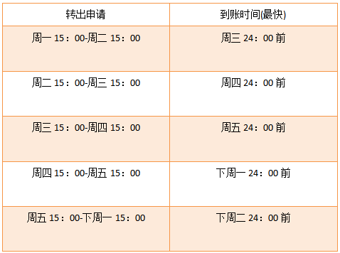 “宅理财”分享：最适合小白做的1块钱入门投资理财--货币基金