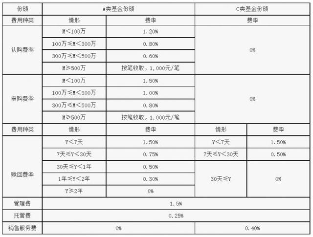 投基共赢｜三组数据告诉你真实的基金投资