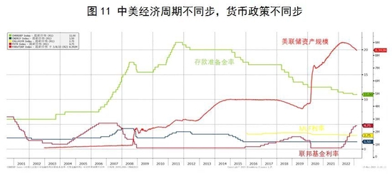 温彬：通胀背景下美联储货币政策变动及其影响