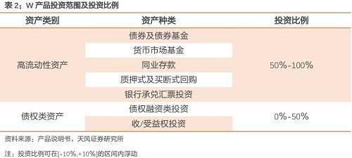 银行版货币基金来了！了解一下