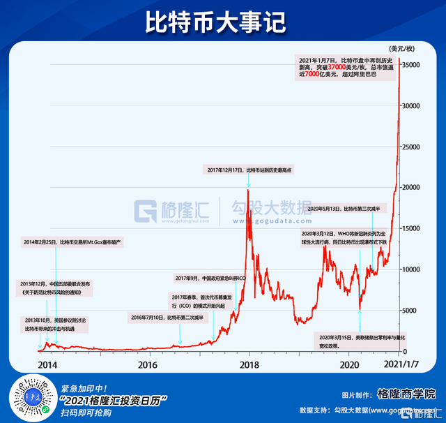 比特币突破4万了！不说了，我去华强北买矿机了