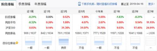 沈潼卸任中融基金旗下13产品 多产品年内收益欠佳