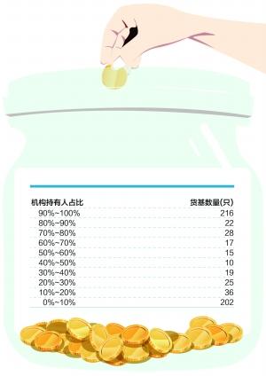 流动性新规来了 四招告诉你货币基金该怎么买