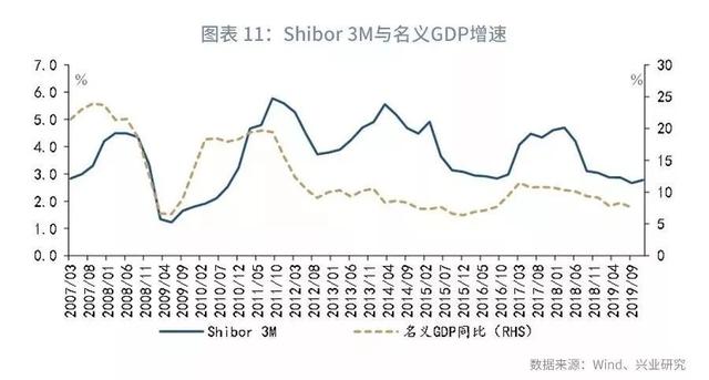 「货币市场与流动性」隔夜利率的频繁高波动与期限倒挂—货币市场与流动性月报