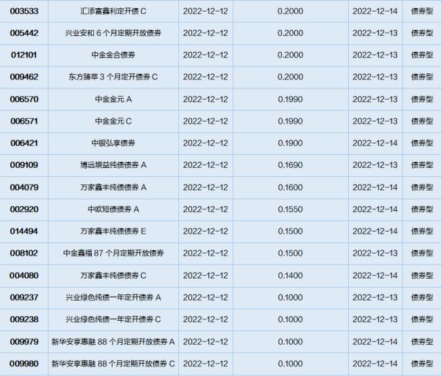 基金导读：公募REITs迎来解禁，长期投资价值获得肯定